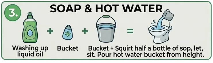 Pouring washing-up liquid into a blocked UK toilet before adding hot water